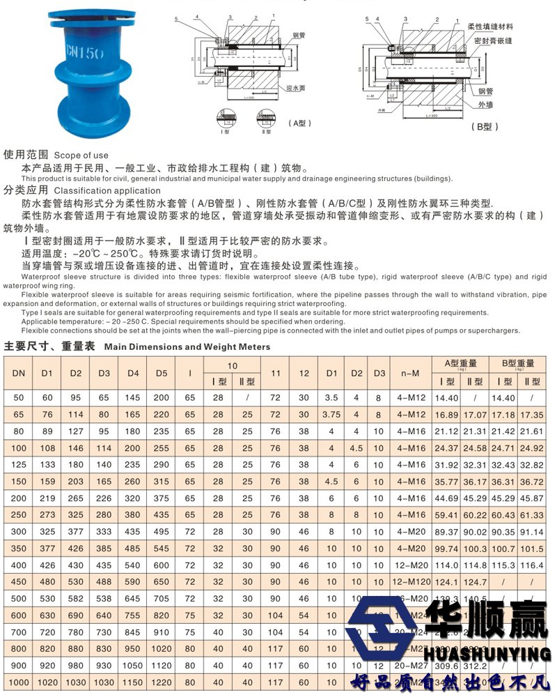 防（fáng）水套（tào）管技（jì）術參數