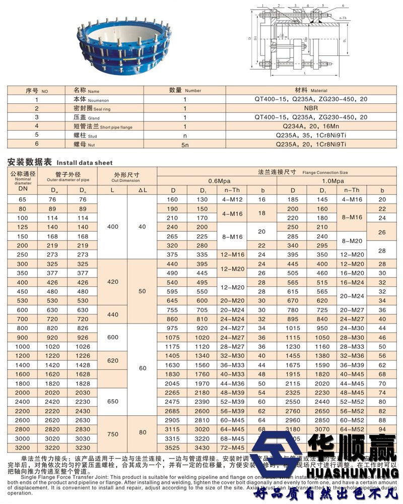 單法蘭傳（chuán）力接頭技術參數