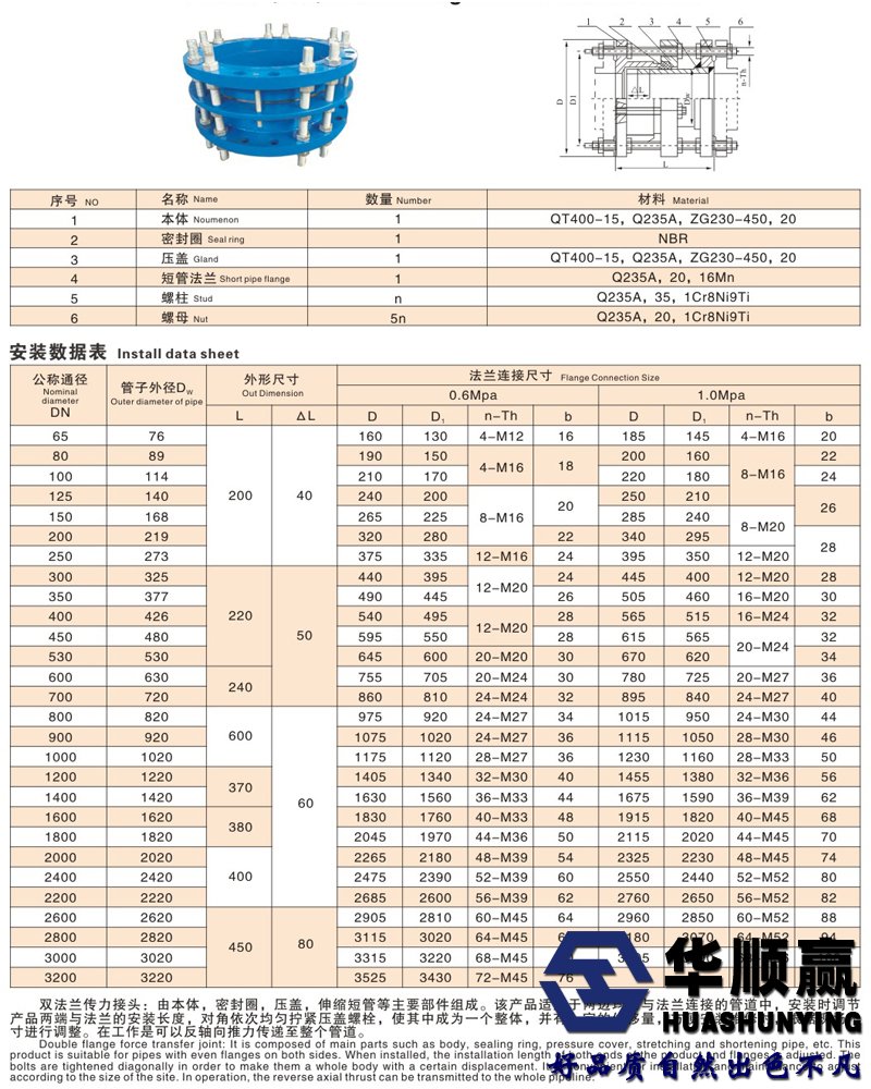 雙法蘭（lán）傳力接頭技術參數