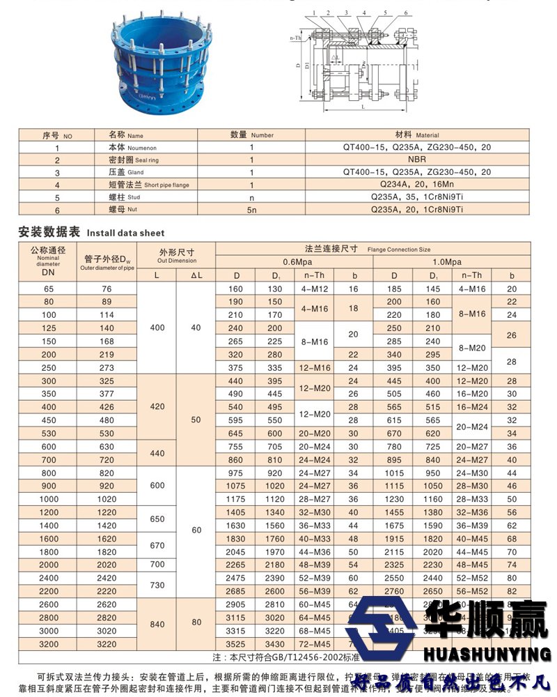 可拆式傳力接頭技術參（cān）數