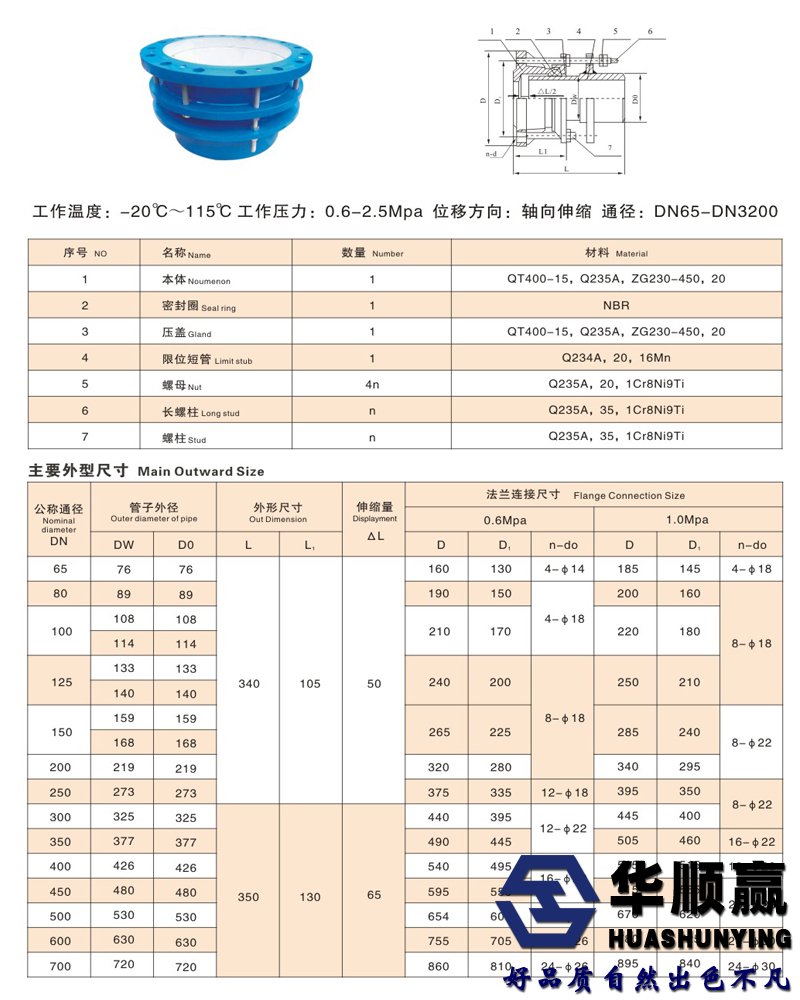 單（dān）法蘭鬆套伸縮接（jiē）頭（tóu）