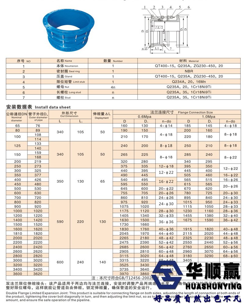 雙法蘭伸（shēn）縮接頭參數表