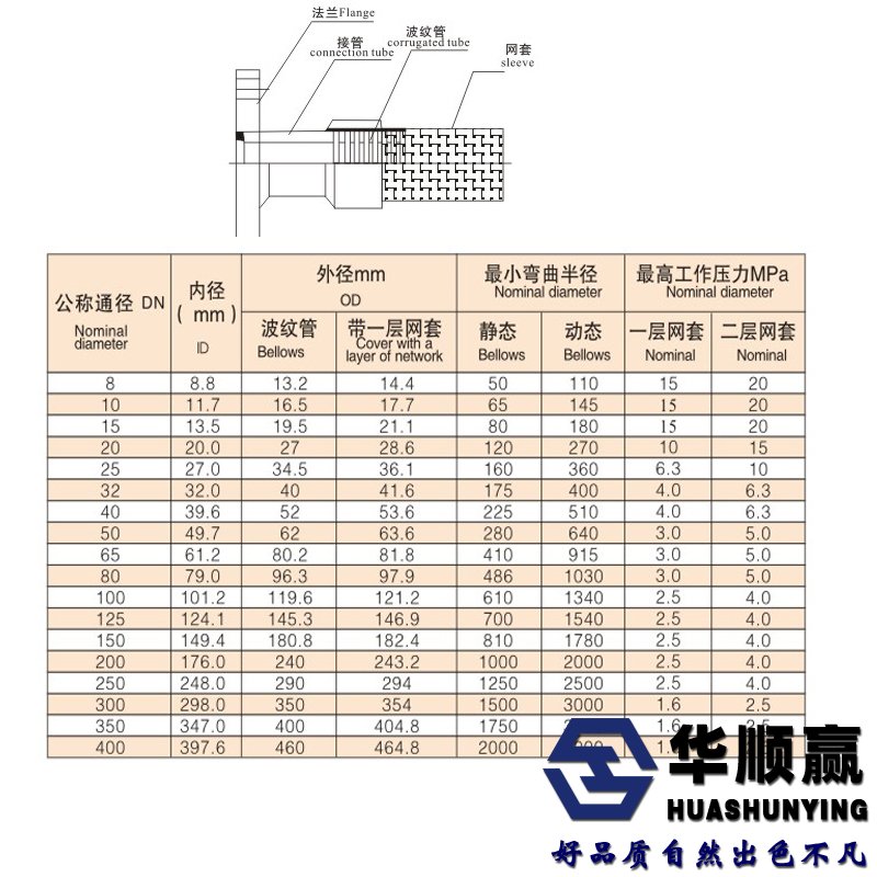 軟接頭尺寸