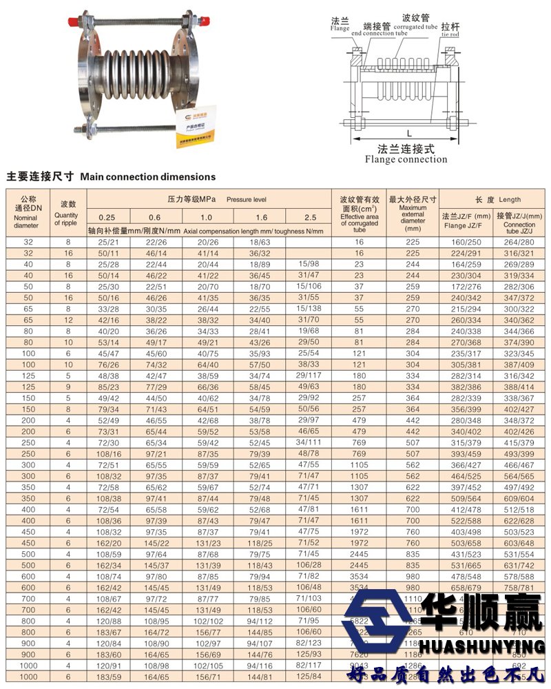 304不鏽鋼波紋膨脹節參數