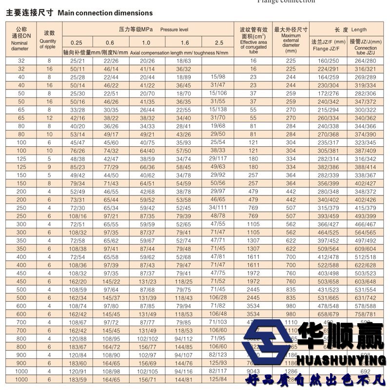 日韩色情无免费高清在线视频波紋補償器技術參數