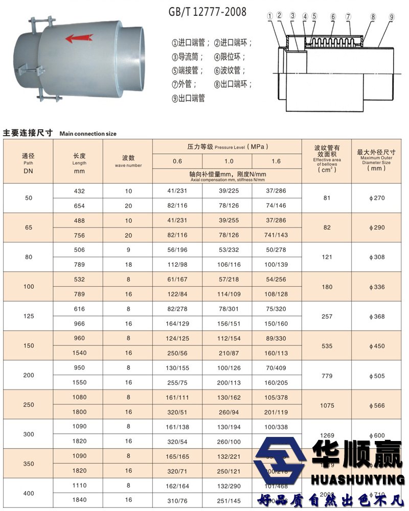 外壓補償器技術參數（shù）