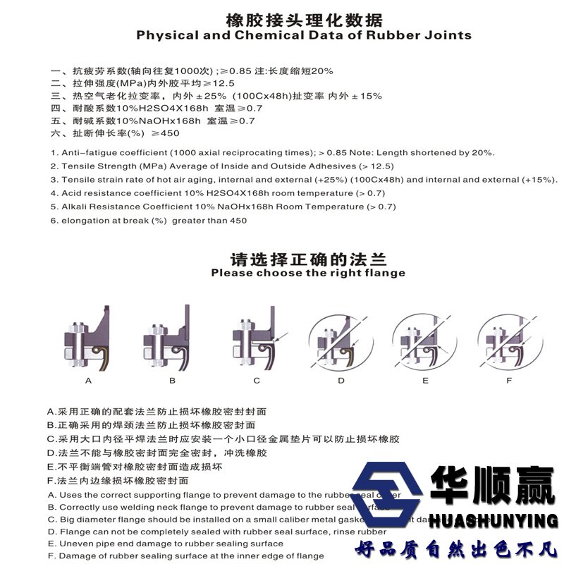 橡膠接頭法蘭標準