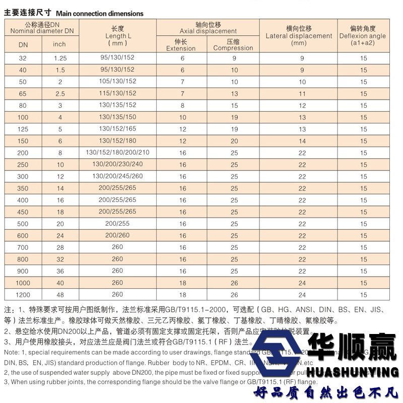 橡膠接頭尺（chǐ）寸表