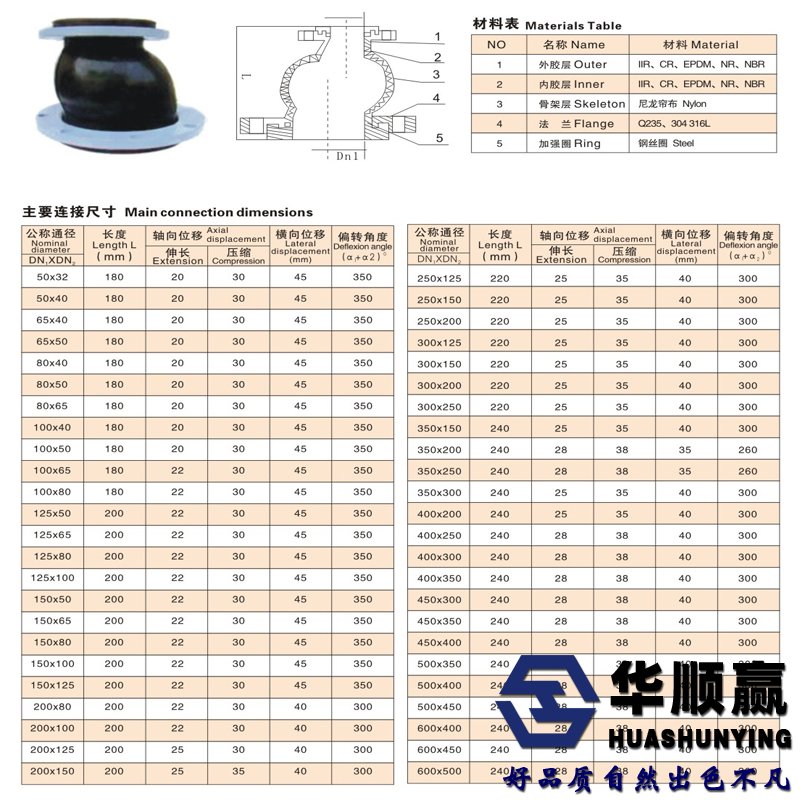 異徑橡膠軟連接尺寸表